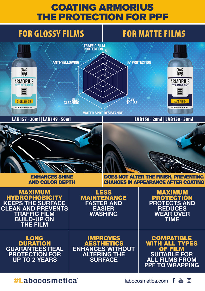 Labocosmetica ARMORIUS MATT 20ML - Coating for matt PPF & vinyl