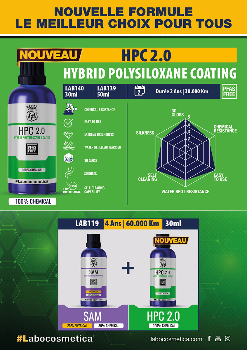 Labocosmetica SAM + HPC 2.0 30ML - Ceramic coating kit
